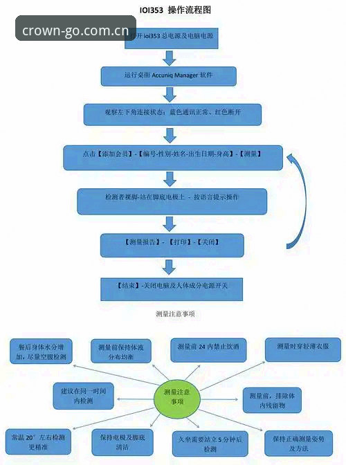 皇冠体彩平台最新版本升级与安全操作全流程教程